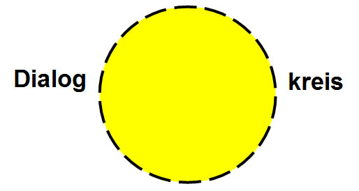 Dialogkreis